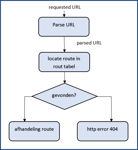 ASP.NET MVC routing